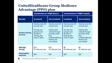 united healthcare medicare advantage plans